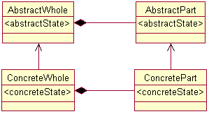 Abstract Model -- UML class diagram
