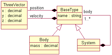 Astronomy example -- UML class diagram