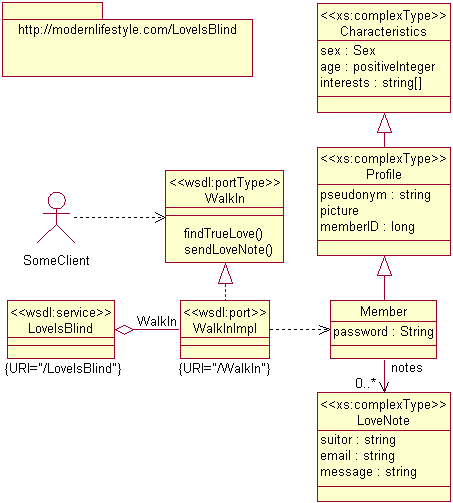 Complete model in UML.