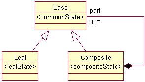 Primary solution -- UML class diagram