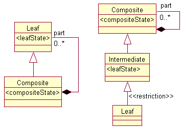 Variations -- UML class diagram