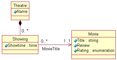 Movie Listings UML