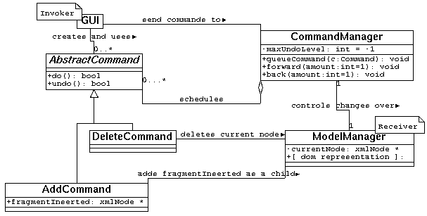 Command Example Structure
