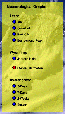Avalanche Meteorology Toolkit, Figure 3