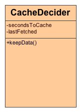 UML class diagram for CacheDecider