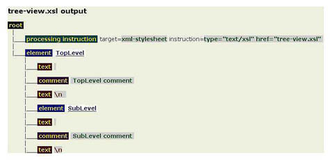 Pretty Tree Viewer XML-to-XHTML output