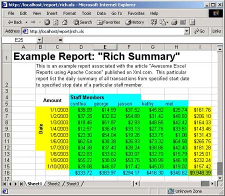 Final Two Dimentional Report in Excel