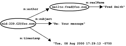 Model of email inbox