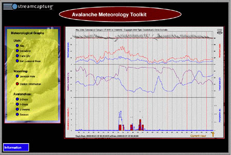 Avalanche Meteorology Toolkit, Figure 4