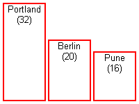 A PNG image generated from Bar Graph XML