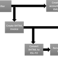 An example pipeline