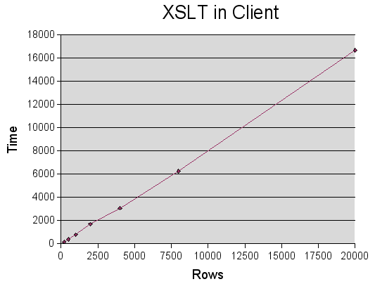Graph - XSLT in client